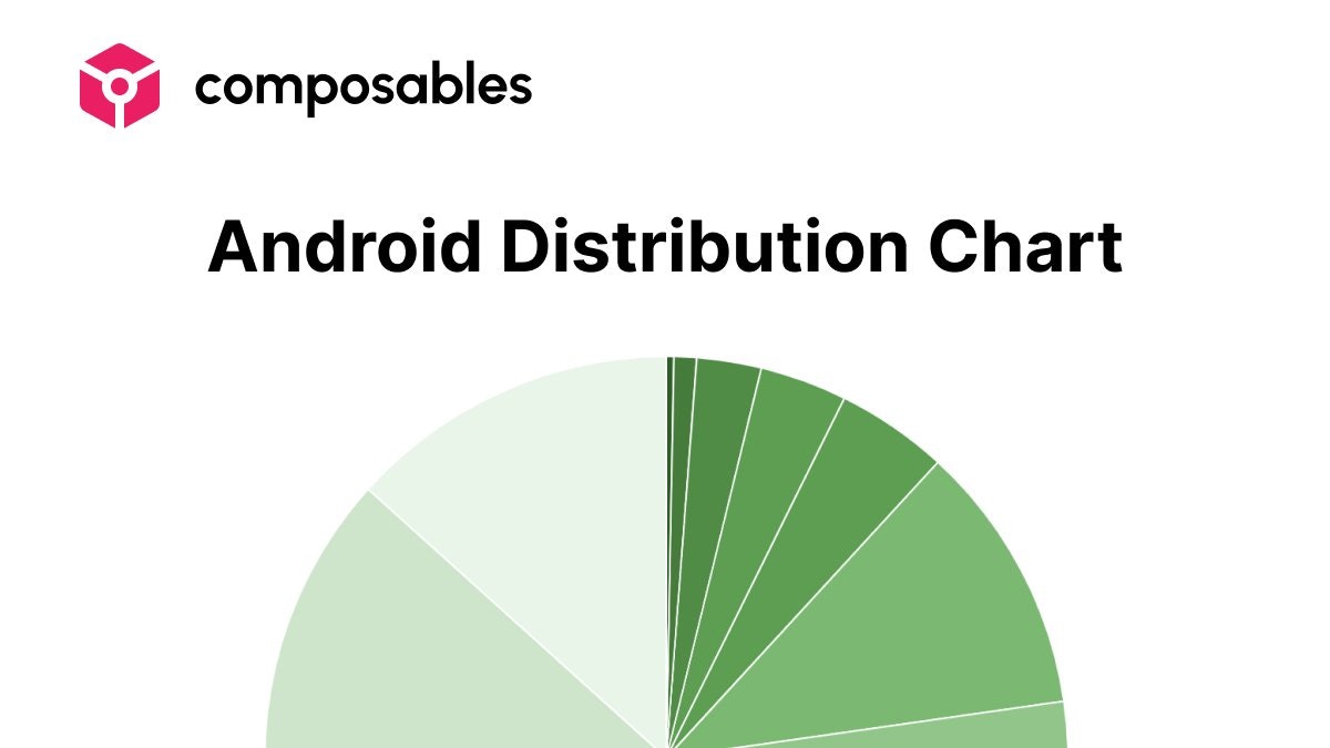 Android Distribution Chart media 1