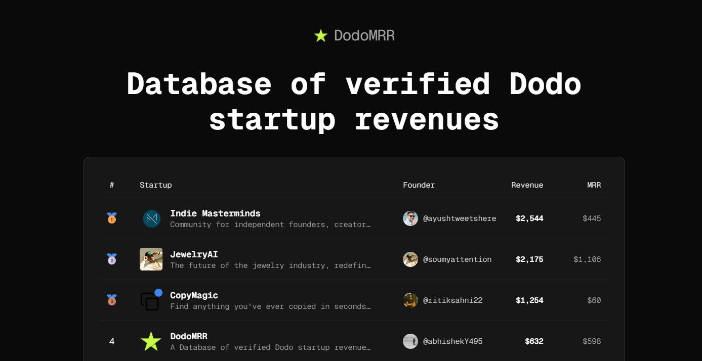 DodoMRR gallery image