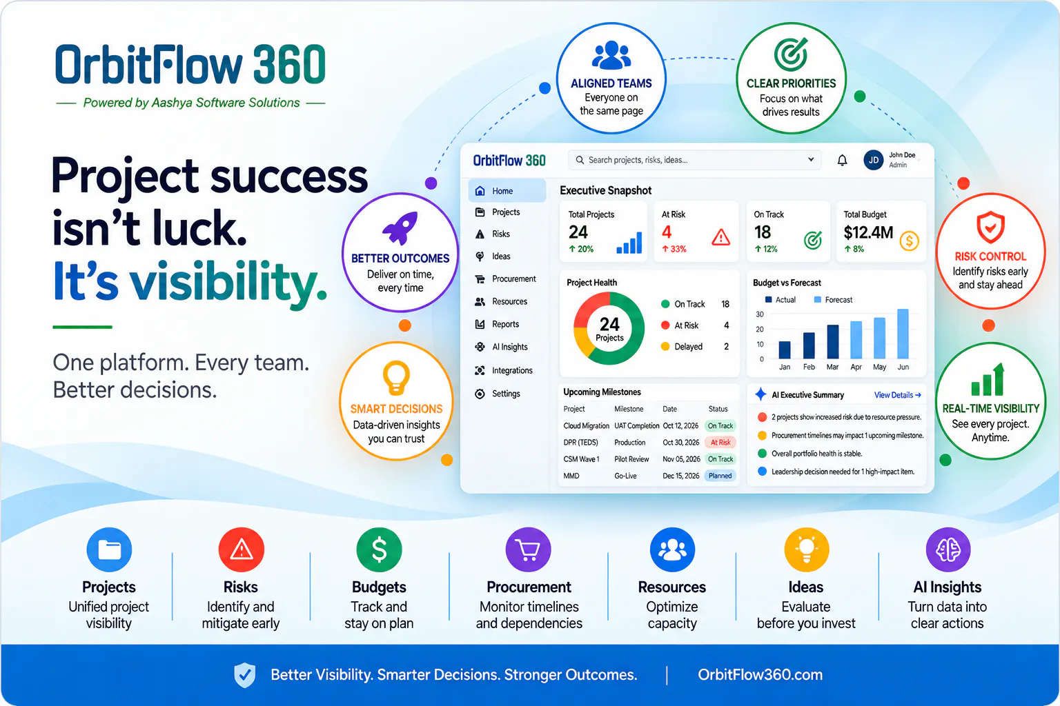OrbitFlow 360 gallery image