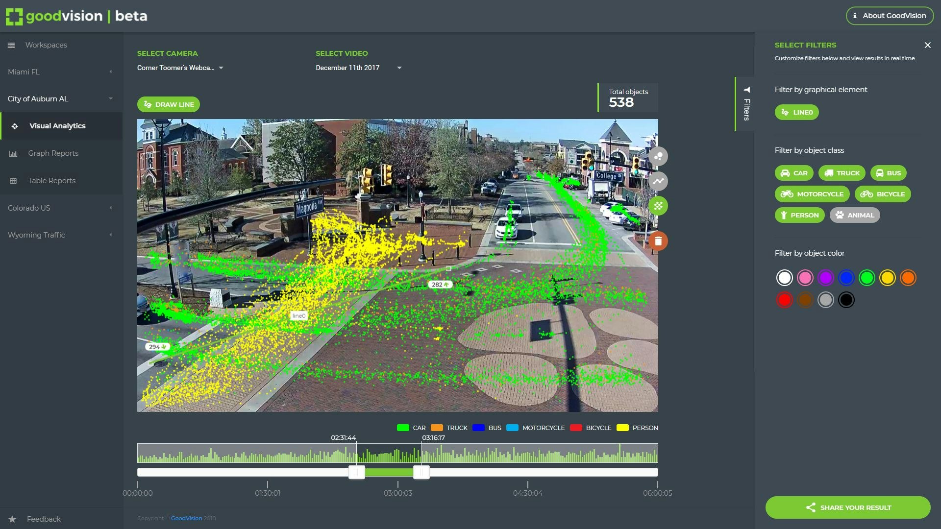 GoodVision Video Insights gallery image