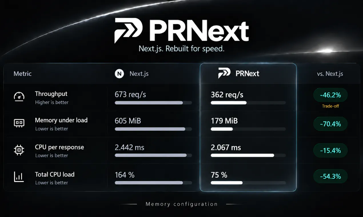 PRNext gallery image