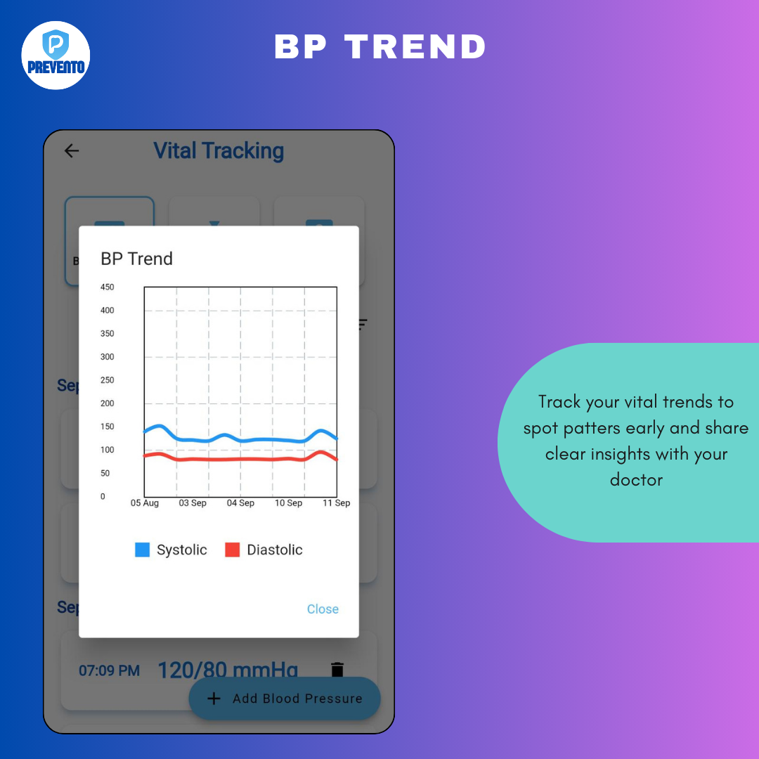 Mídia 8 de PREVETO - Smart CKD Management App - Evite a progressão da DRC.Viva mais saudável com o PREVETO.