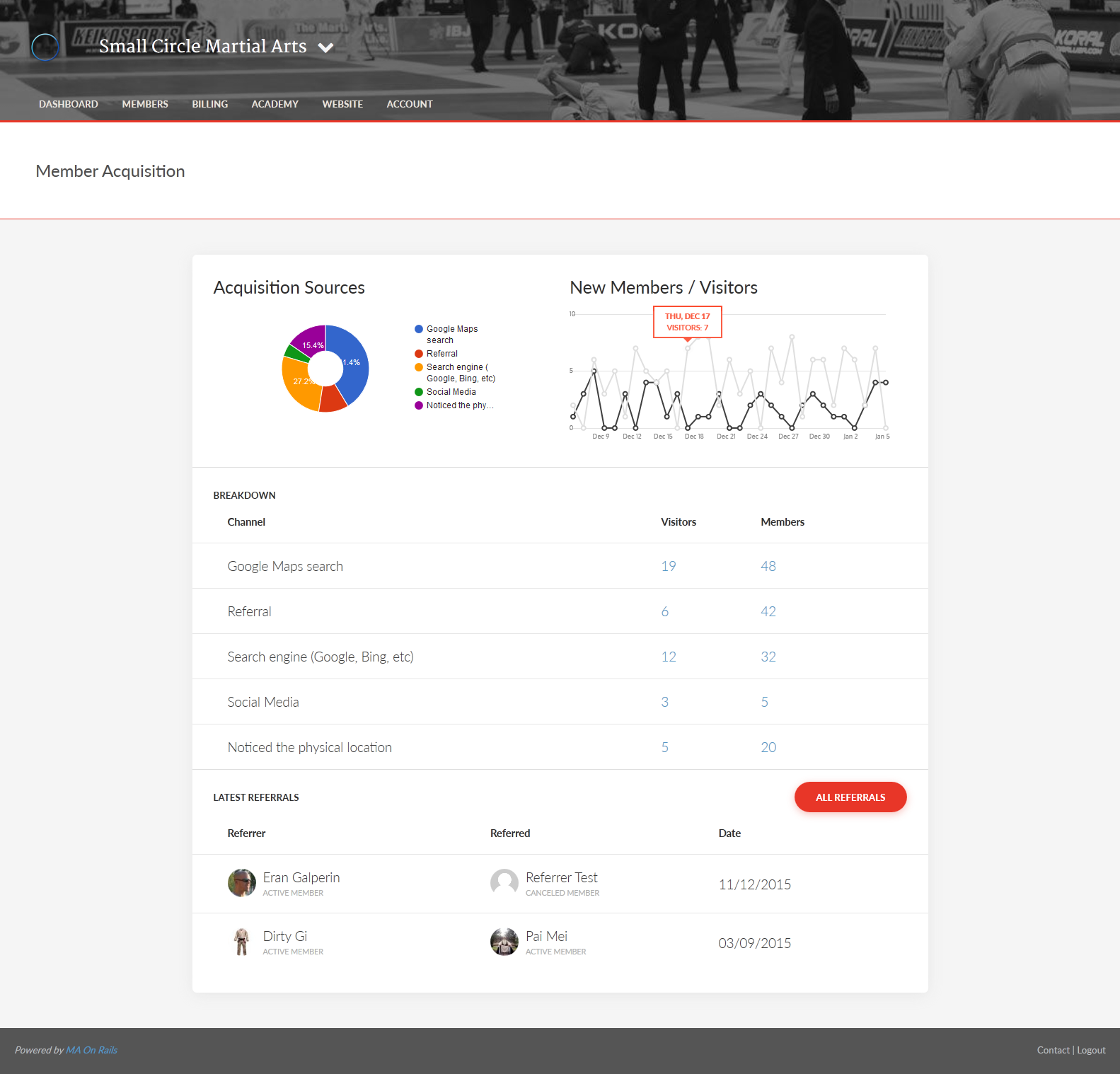 Martial Arts on Rails gallery image