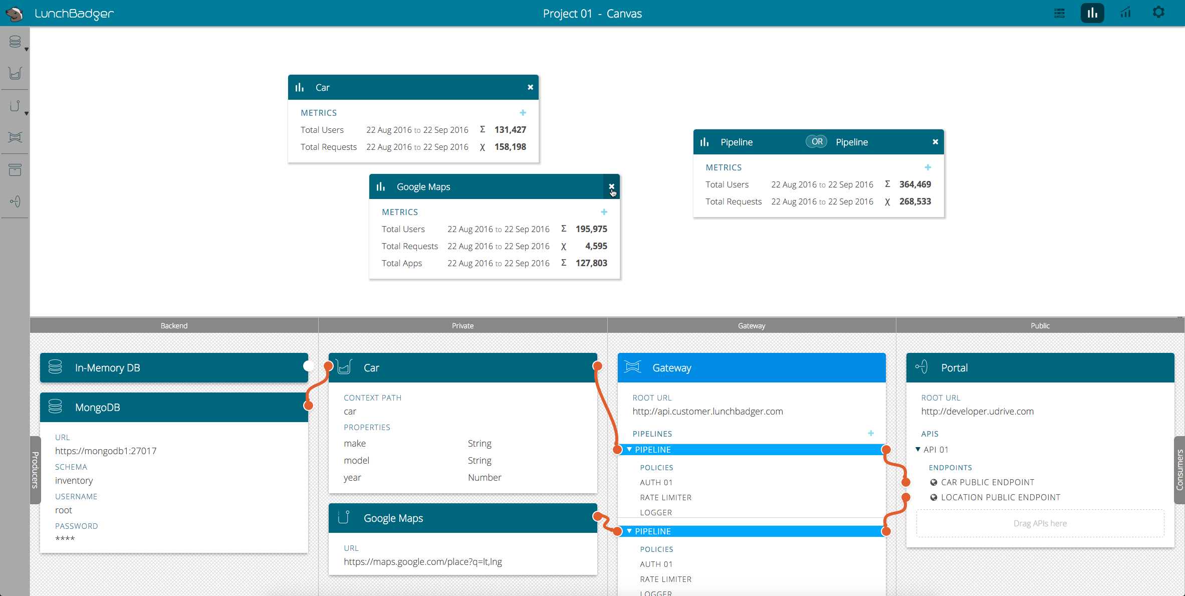 LunchBadger gallery image