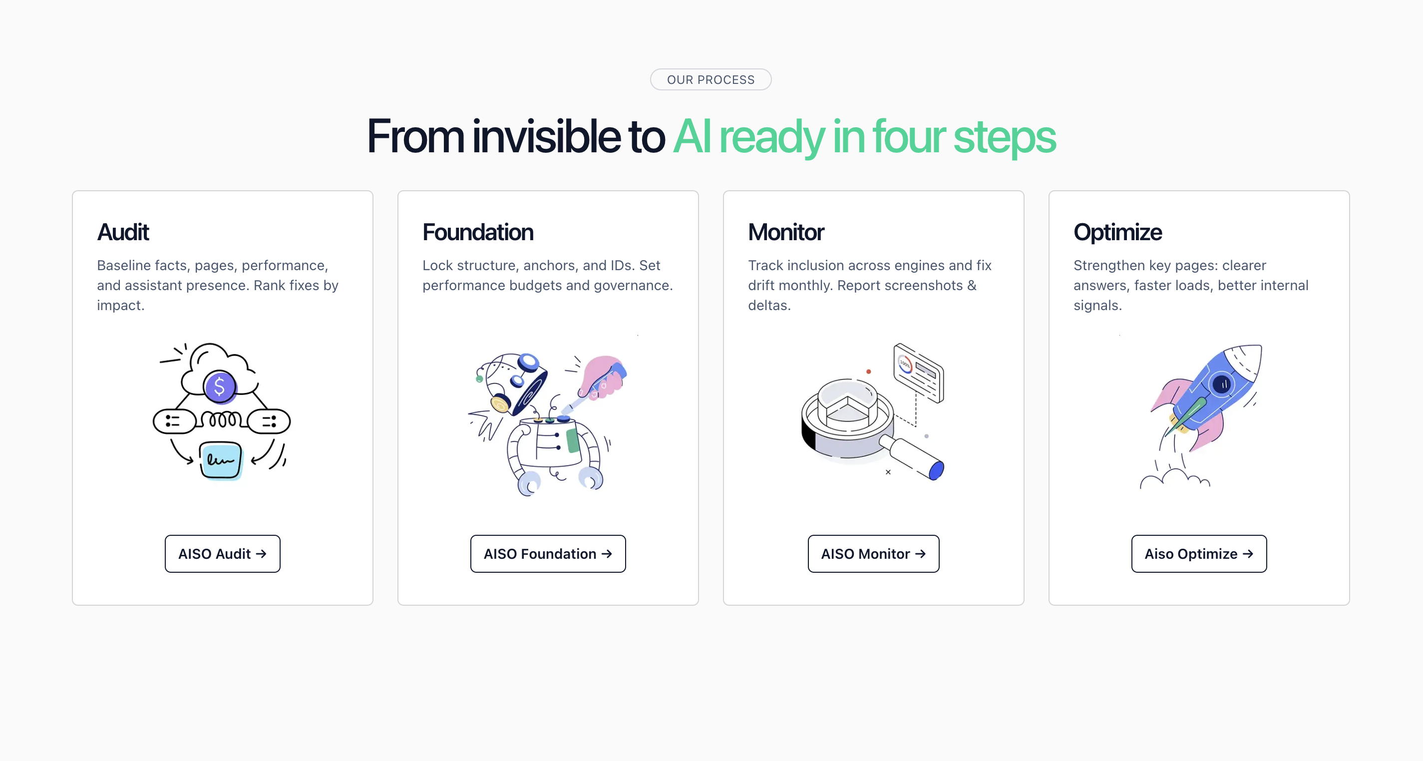 AISO Hub - Screenshot 3 preview