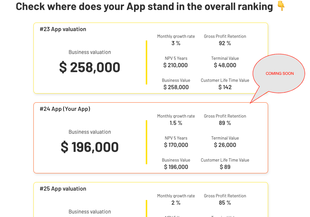 Business Valuation for Shopify Apps  gallery image