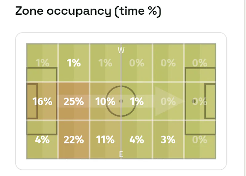 xPitch screenshot 3