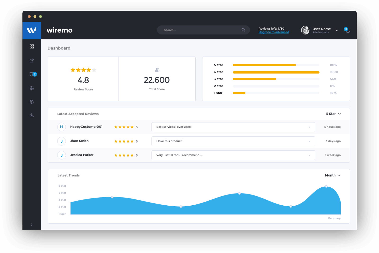 Wiremo gallery image