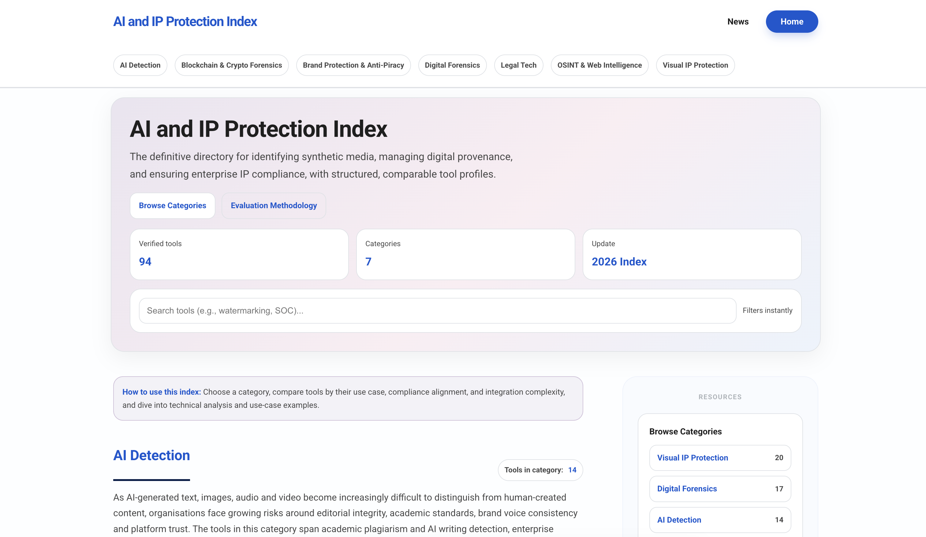 AI and IP Protection Index gallery image
