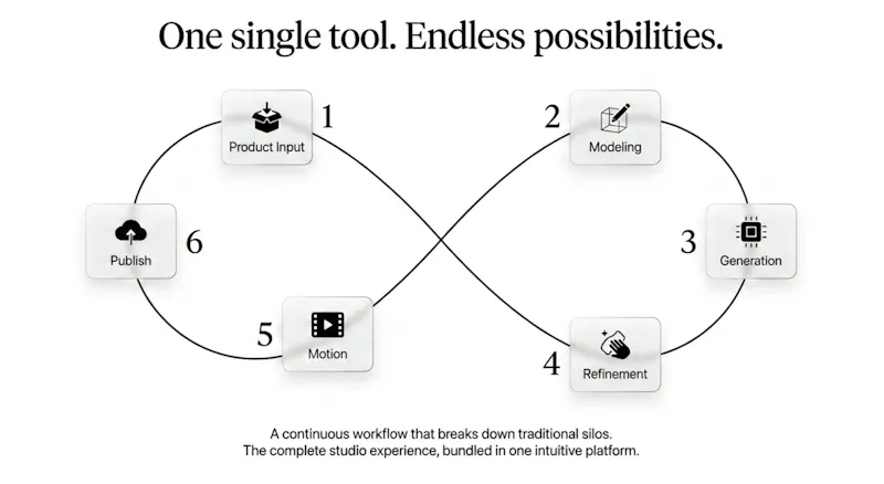 grace ai studio screenshot 9