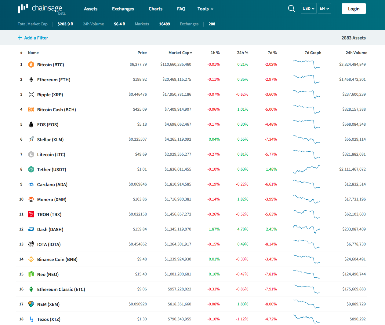 Chainsage gallery image