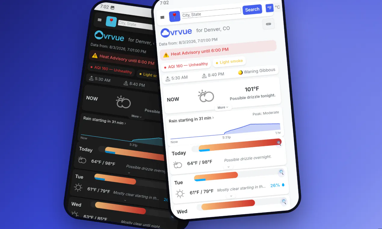 Ovrvue gallery image