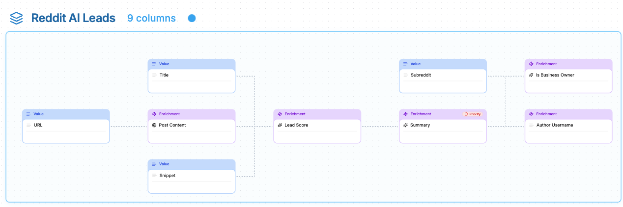 Orange Slice gallery image