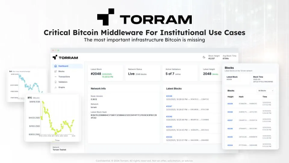Bitcoin Middleware For Institutions gallery image