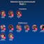 Soccer World Cup french team selection