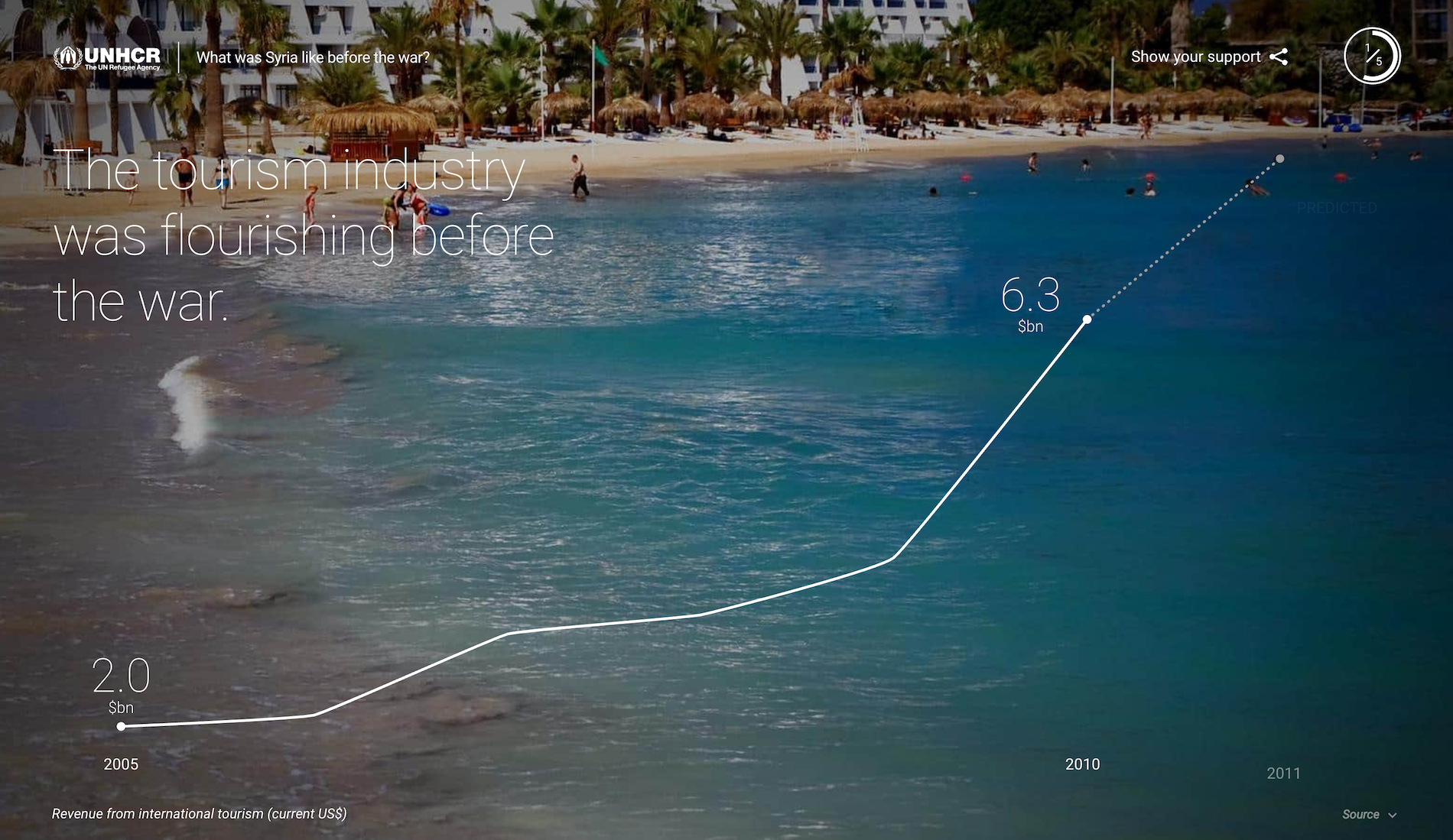 Searching For Syria gallery image