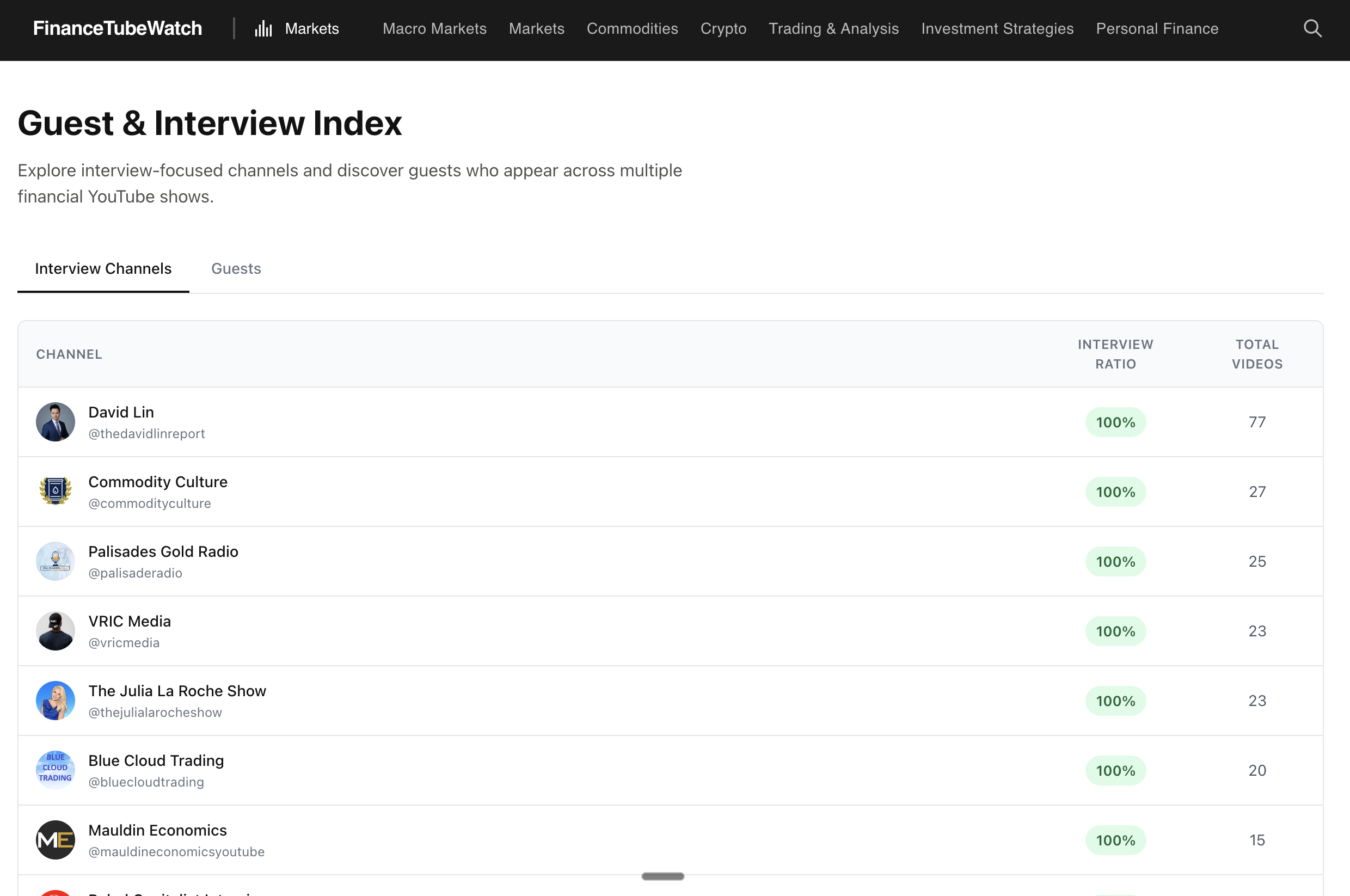 FinanceTubeWatch gallery image