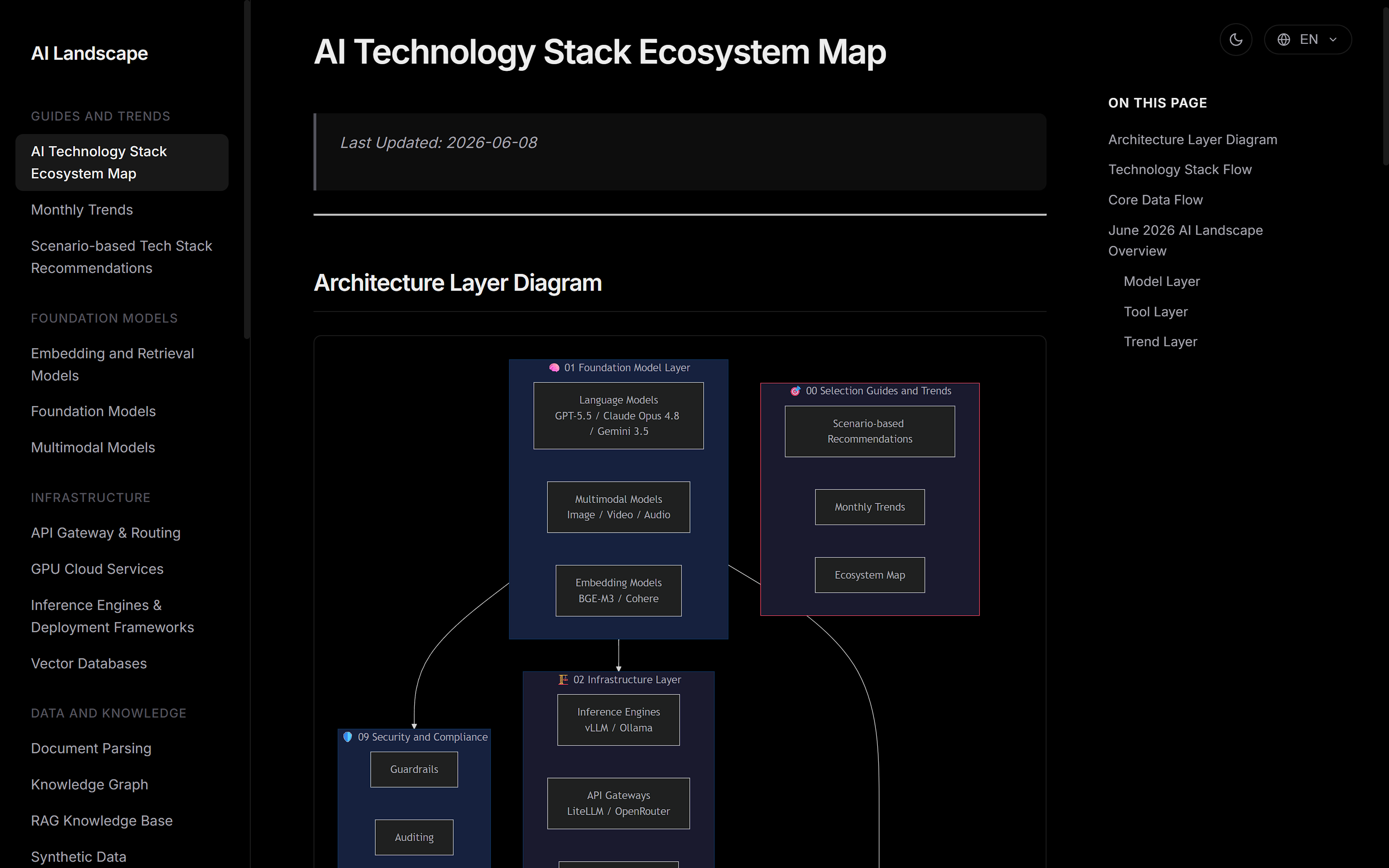 AI Landscape 2026 gallery image