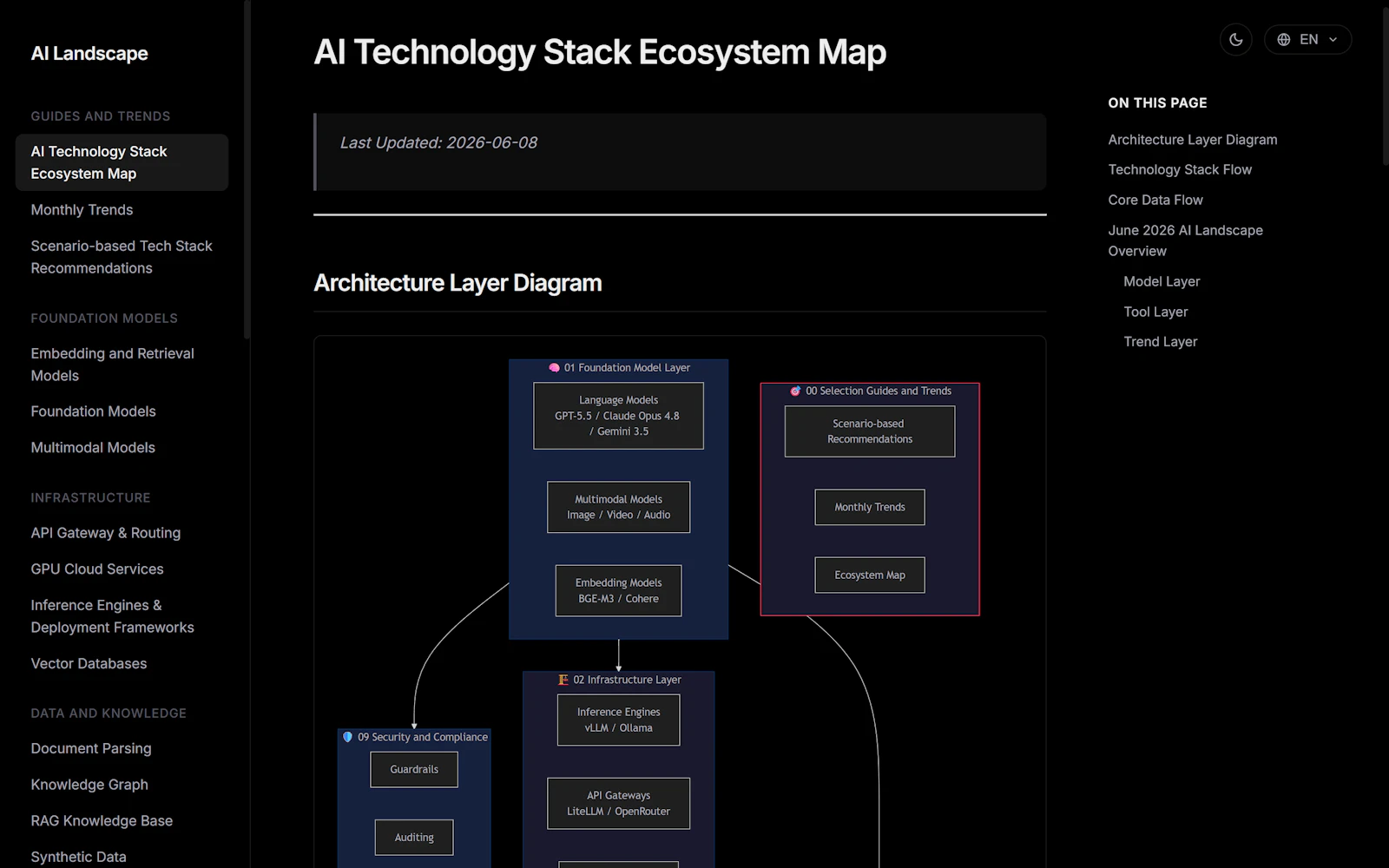 AI Landscape 2026 screenshot 4