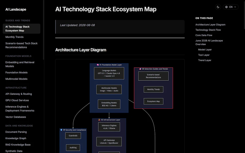 AI Landscape 2026 screenshot 4