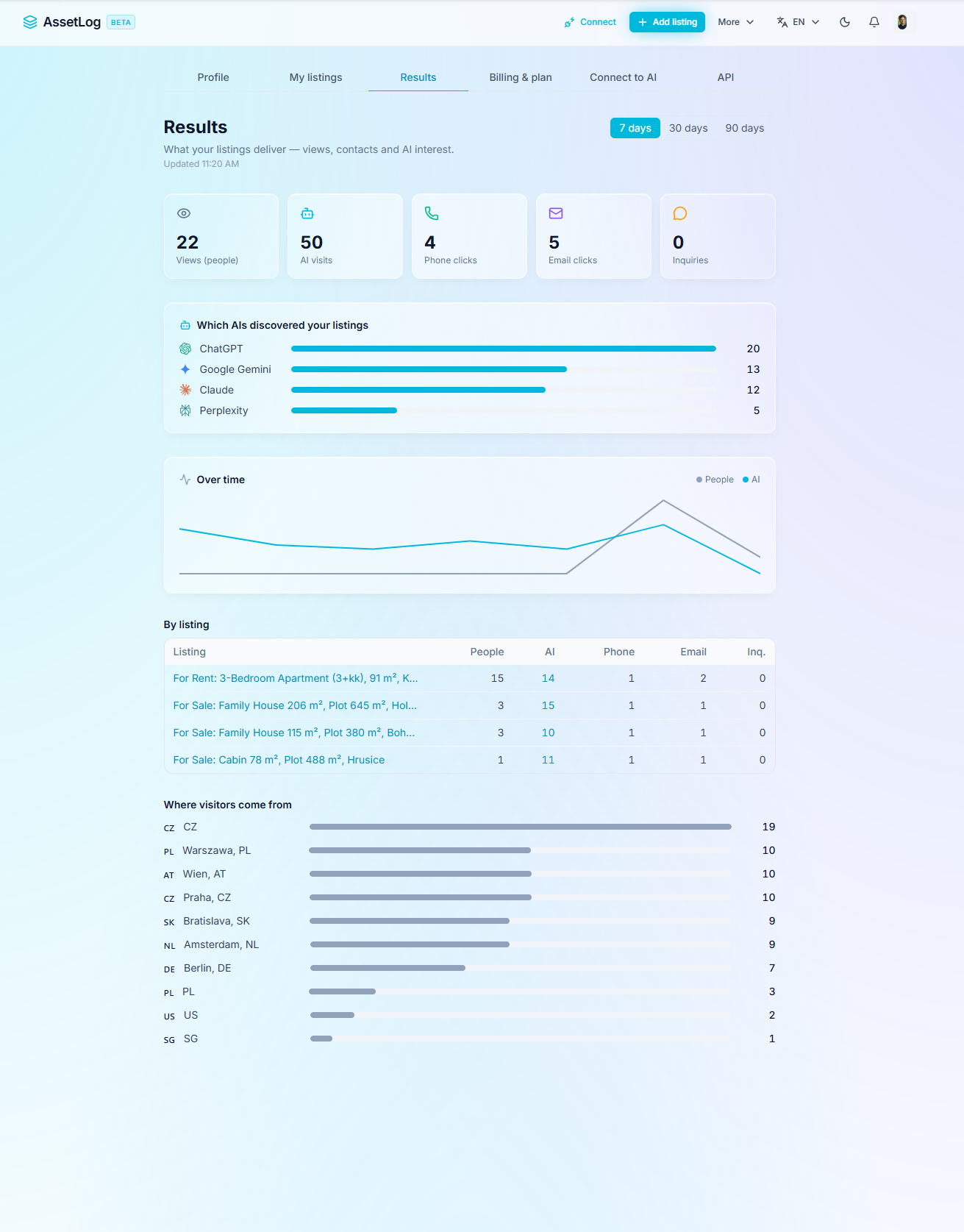 Assetlog gallery image