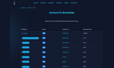 aiwizard AI directories gallery image