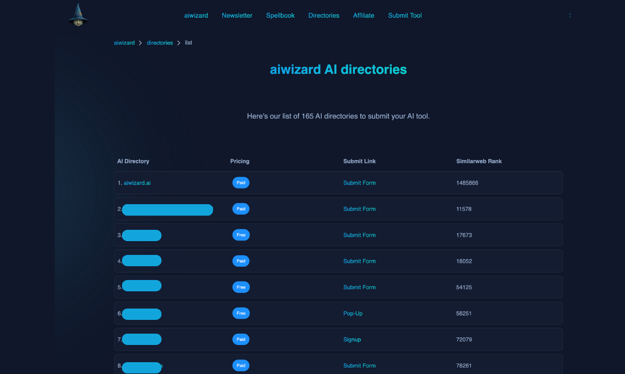 Media AIWIZARD AI Thư mục - Gửi công cụ AI của bạn tới 172 thư mục AI để biết thêm lưu lượng truy cập 2