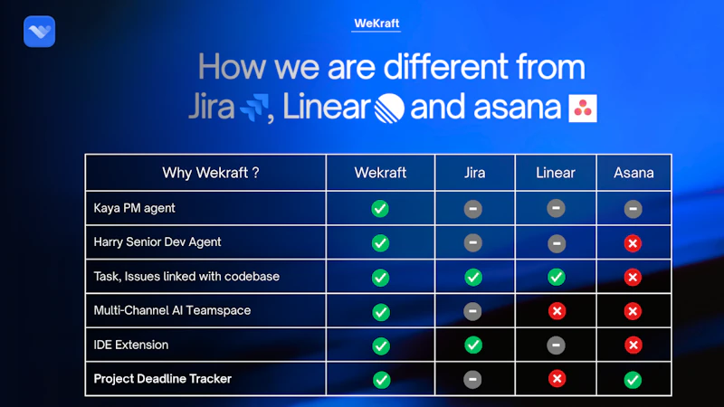 Wekraft screenshot 3