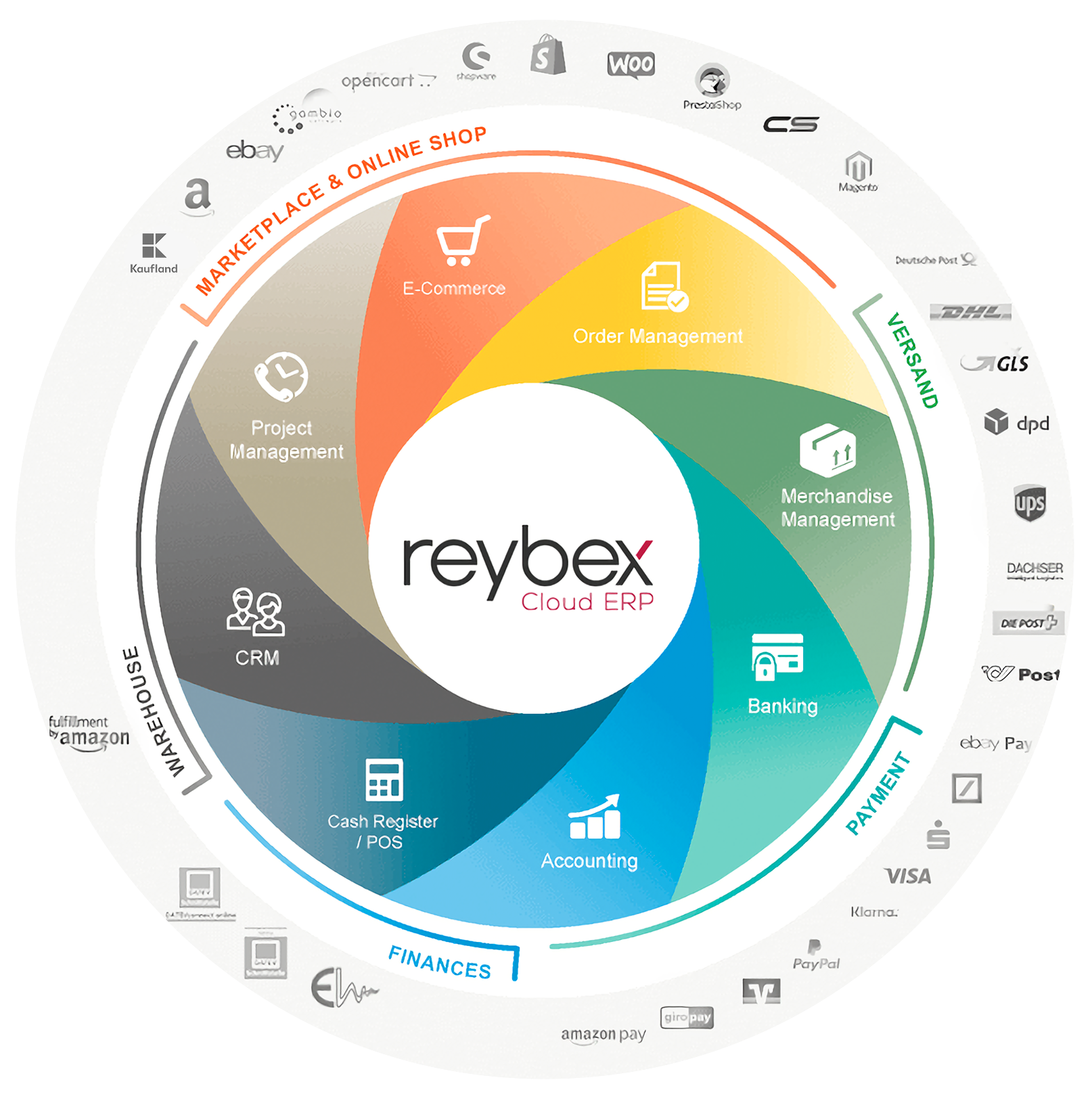 reybex Cloud ERP gallery image
