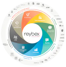 reybex Cloud ERP gallery image