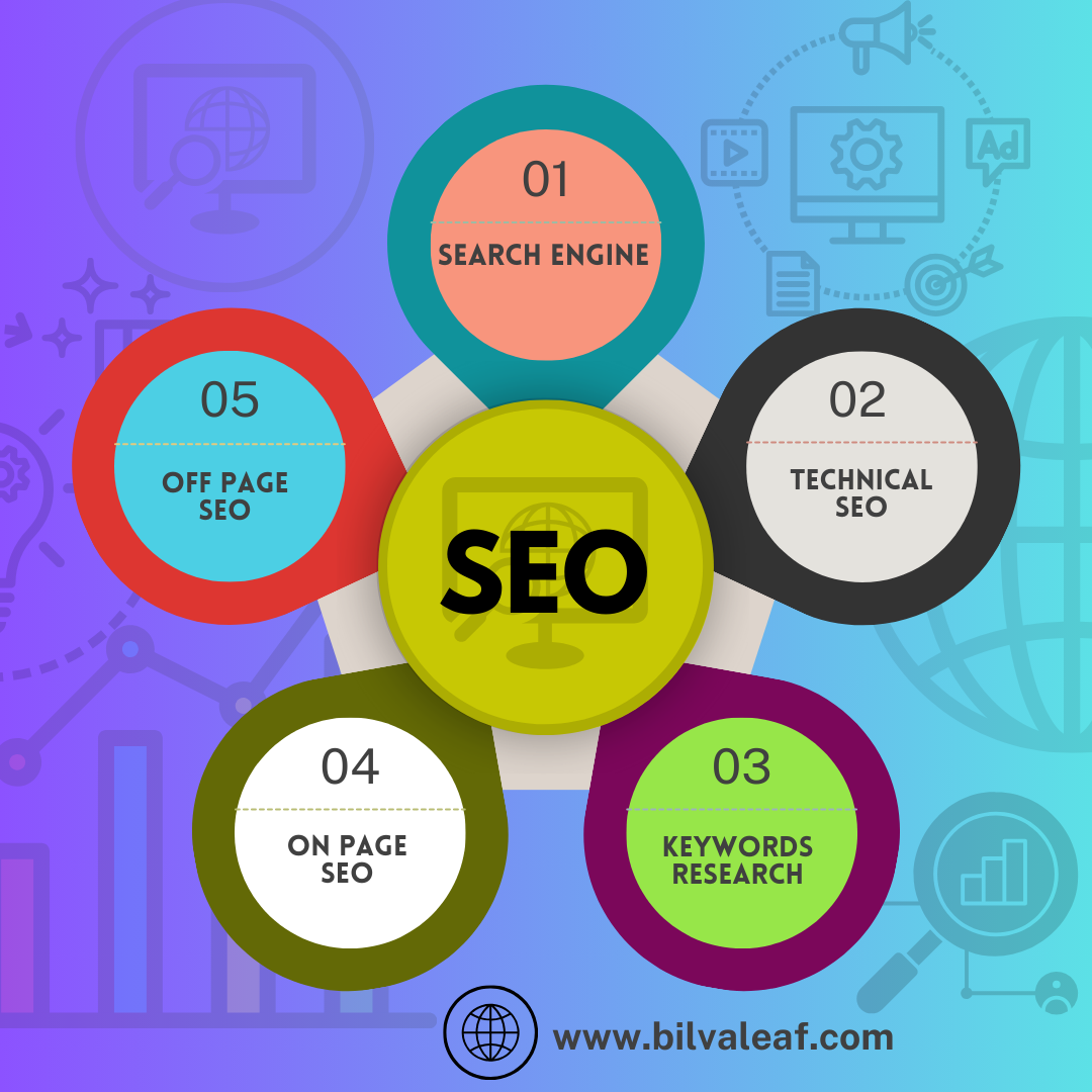 bilvaleaf - SEO 서비스의 힘 : 온라인 입지를 향상시킵니다 미디어 1