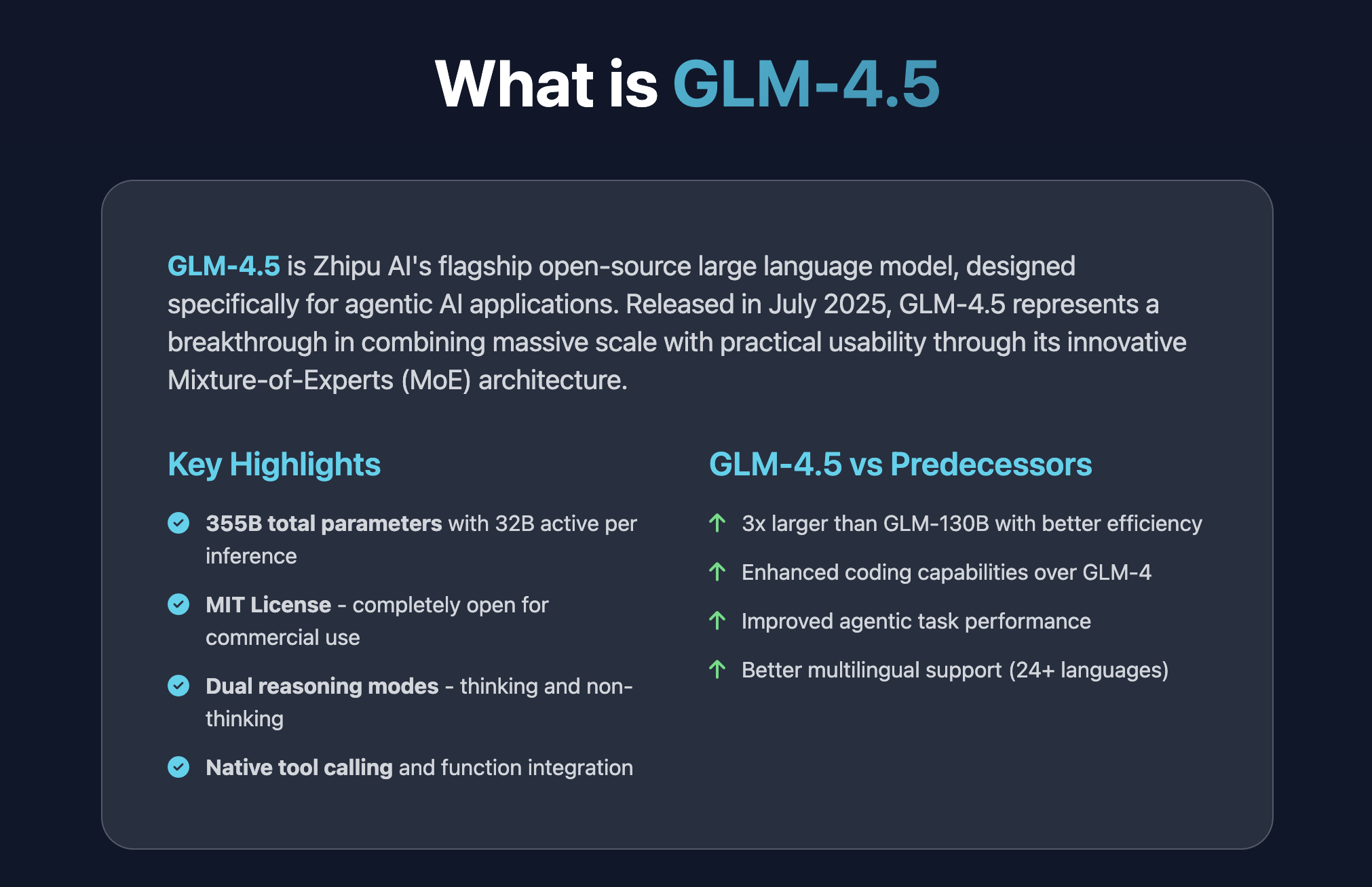 GLM-4.5 ओपन-सोर्स एजेंटिक AI मॉडल media 2