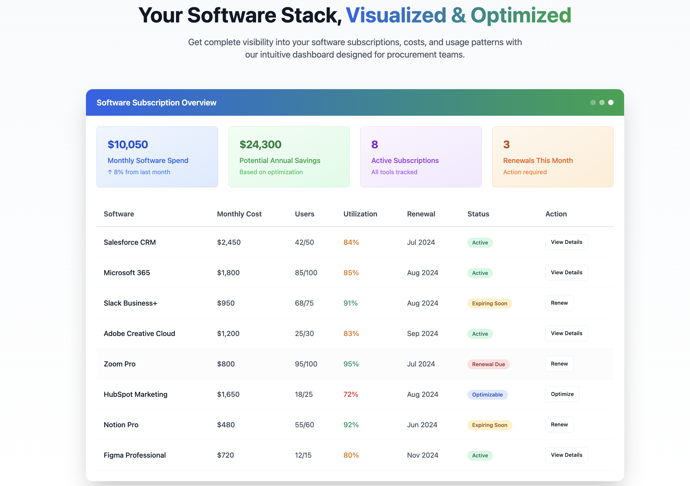 Quijiil - Smarter SaaS Girişim için Yönetim ve Satın Alma Desteği medya 2
