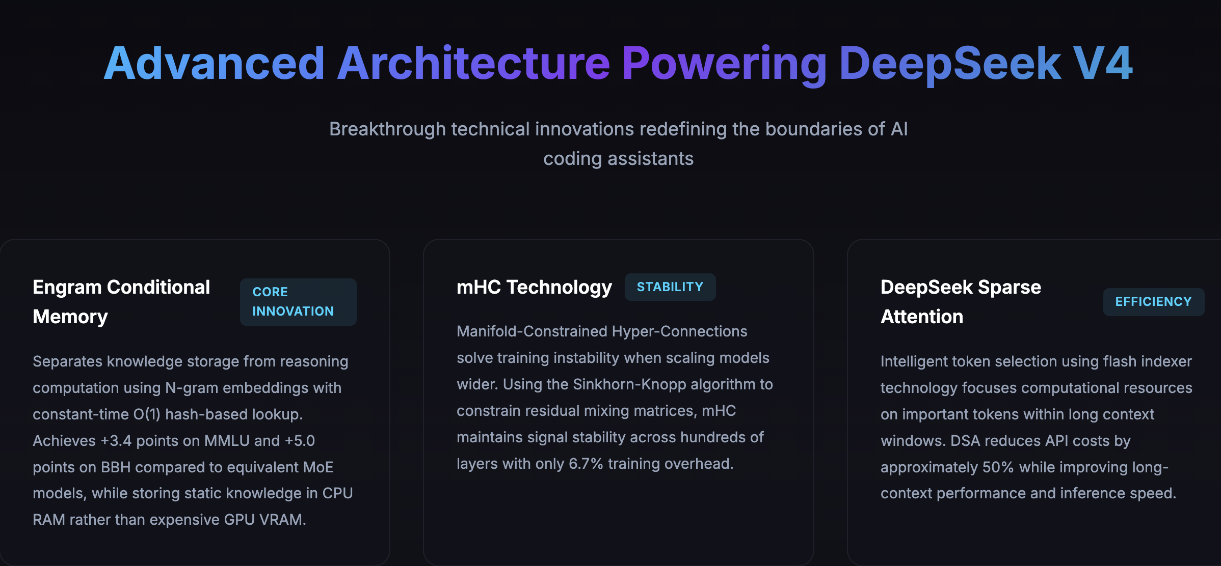 DeepSeek V4 gallery image