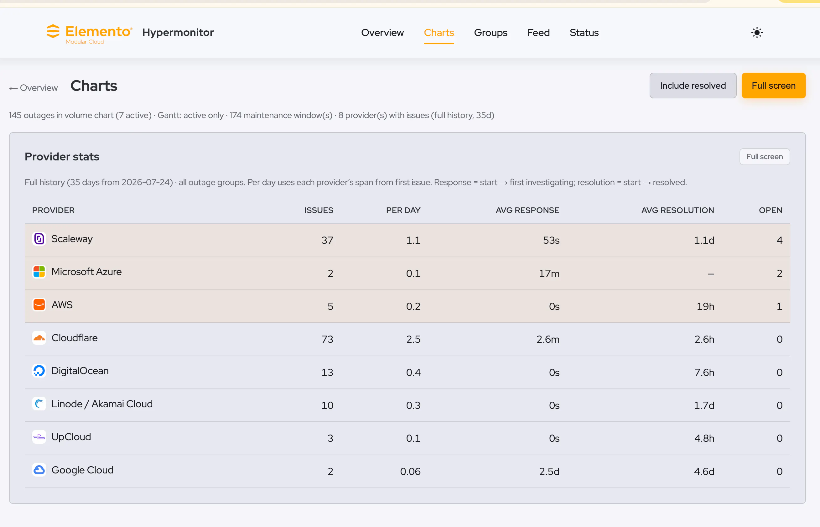 Hypermonitor - Cloud Incident Intel screenshot 4
