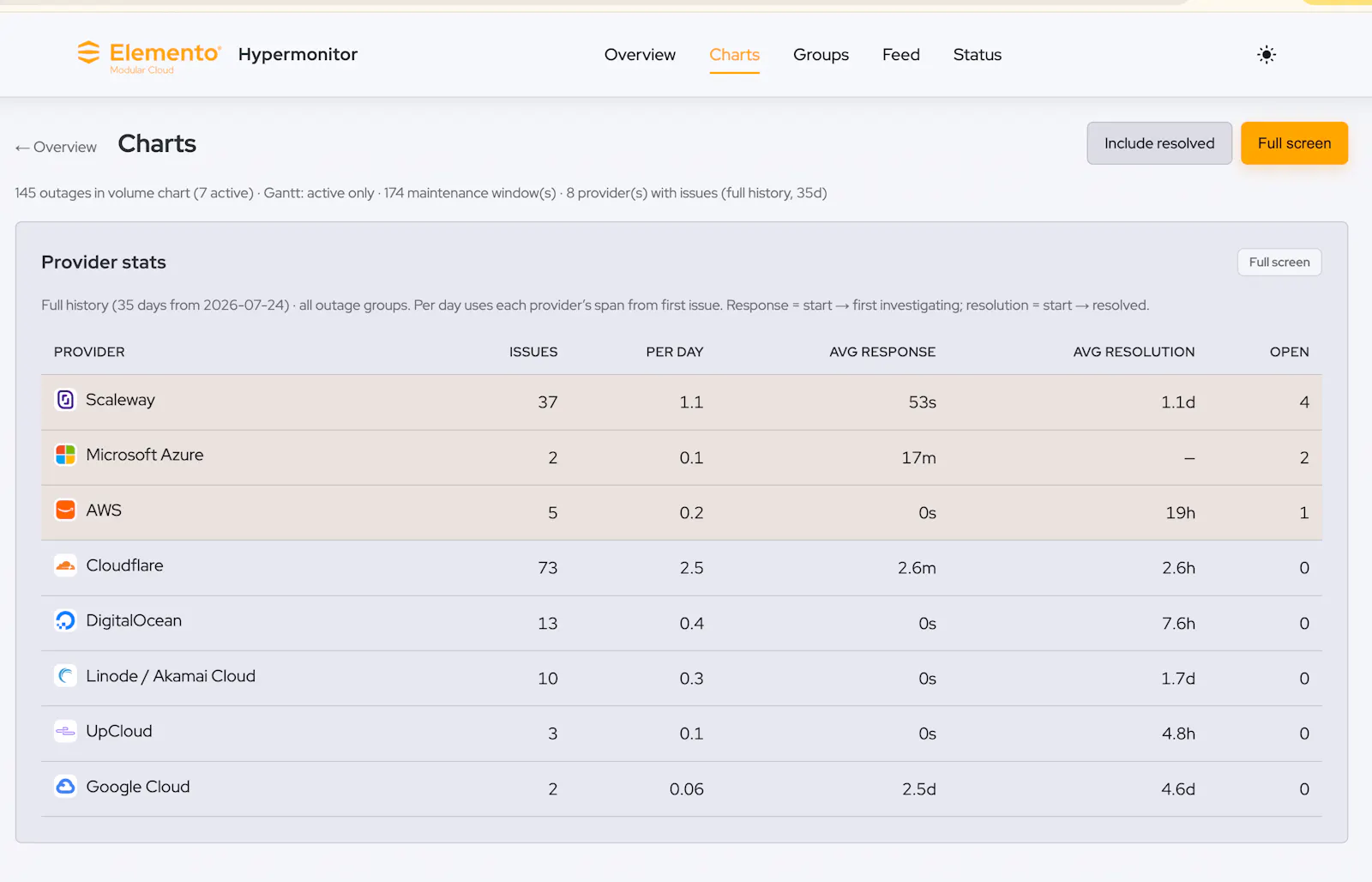 Hypermonitor - Cloud Incident Intel screenshot 5