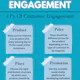 Proactive Outbound Engagement