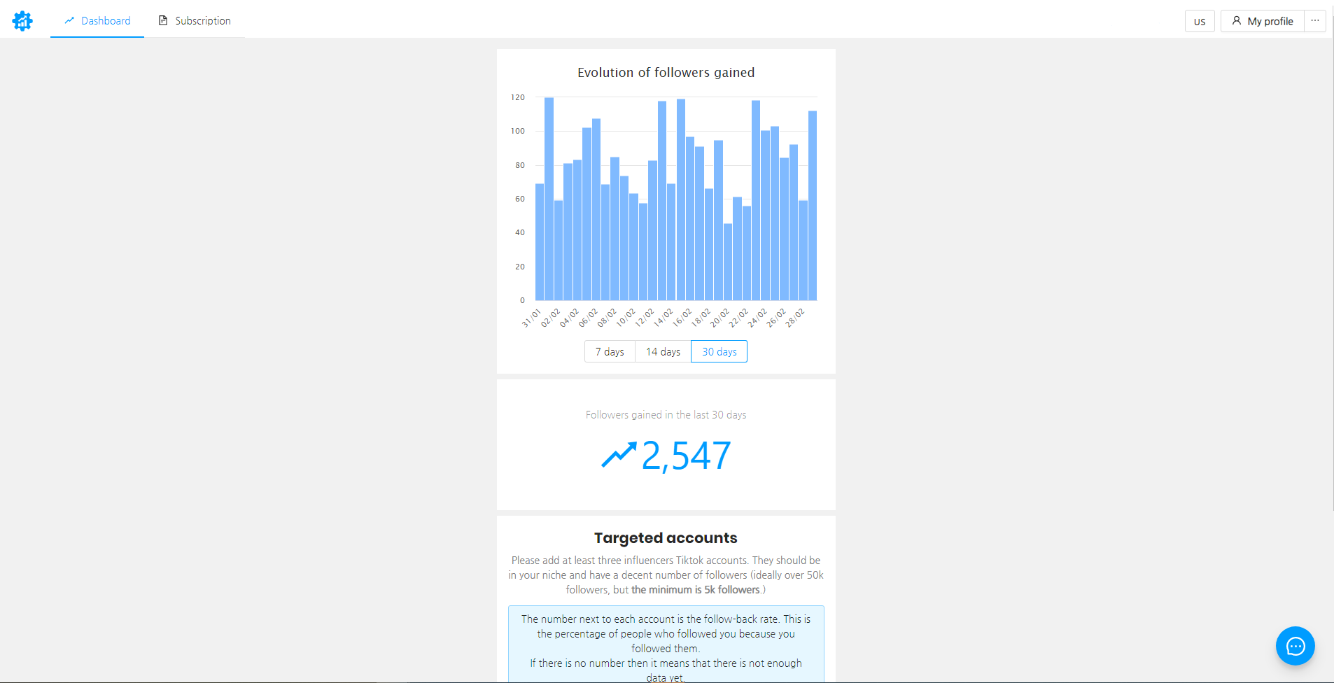 PatSocial gallery image