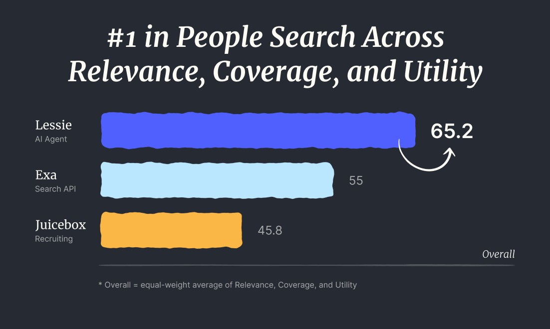 Lessie AI gallery image