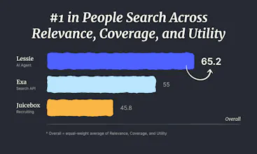 Lessie AI gallery image