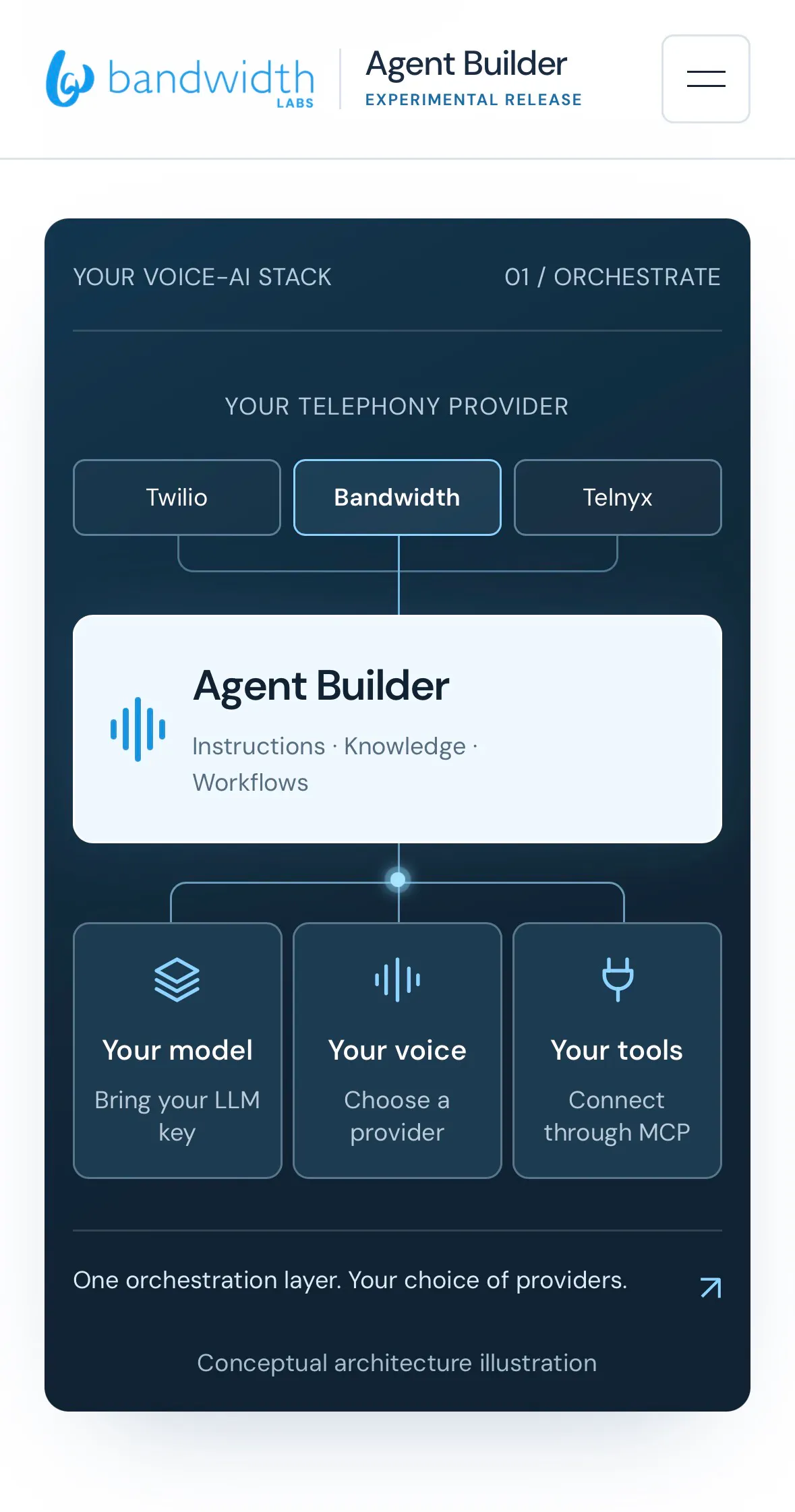 Bandwidth Agents gallery image