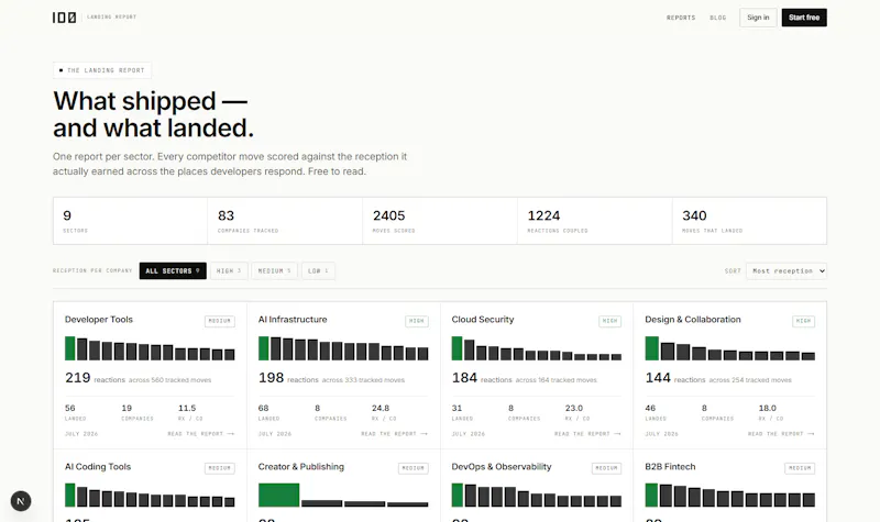 IDØ screenshot 3