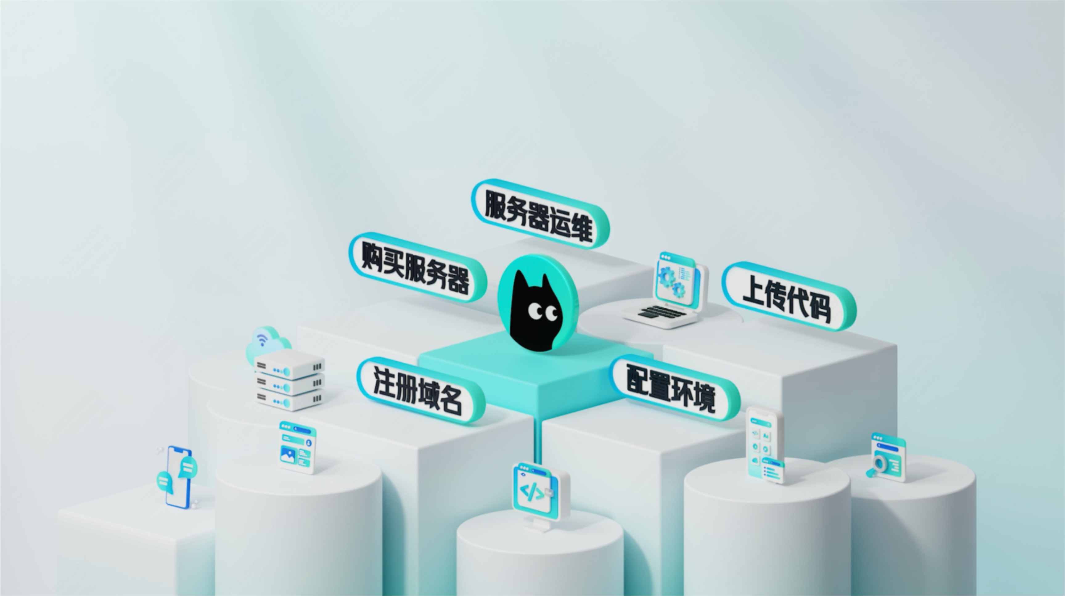 NoCode-Meituan gallery image
