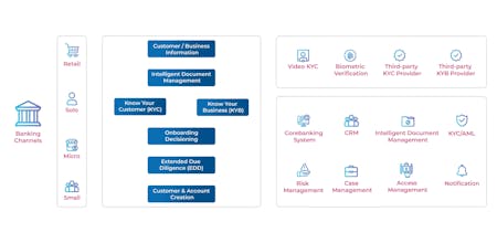 Maveric Systems gallery image