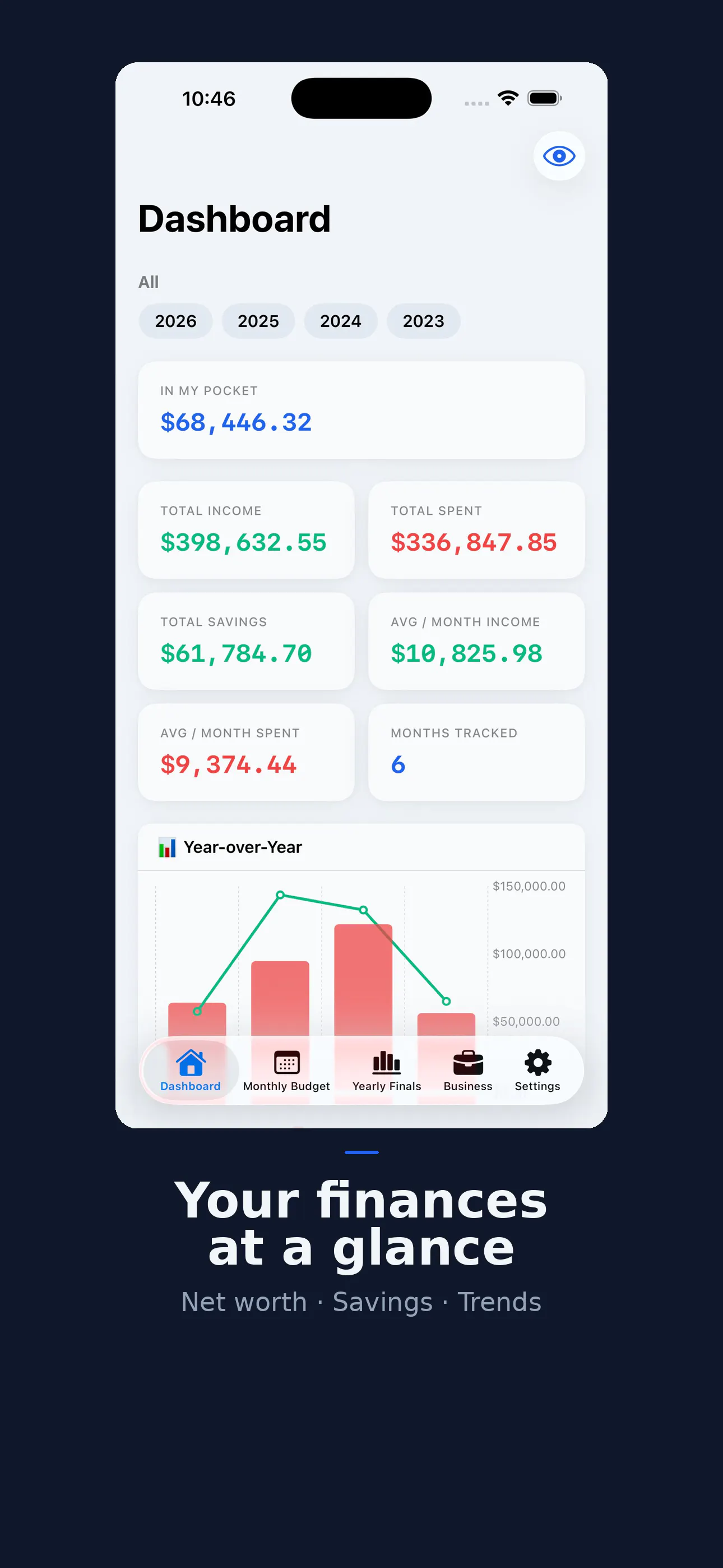 Worbe Budget gallery image