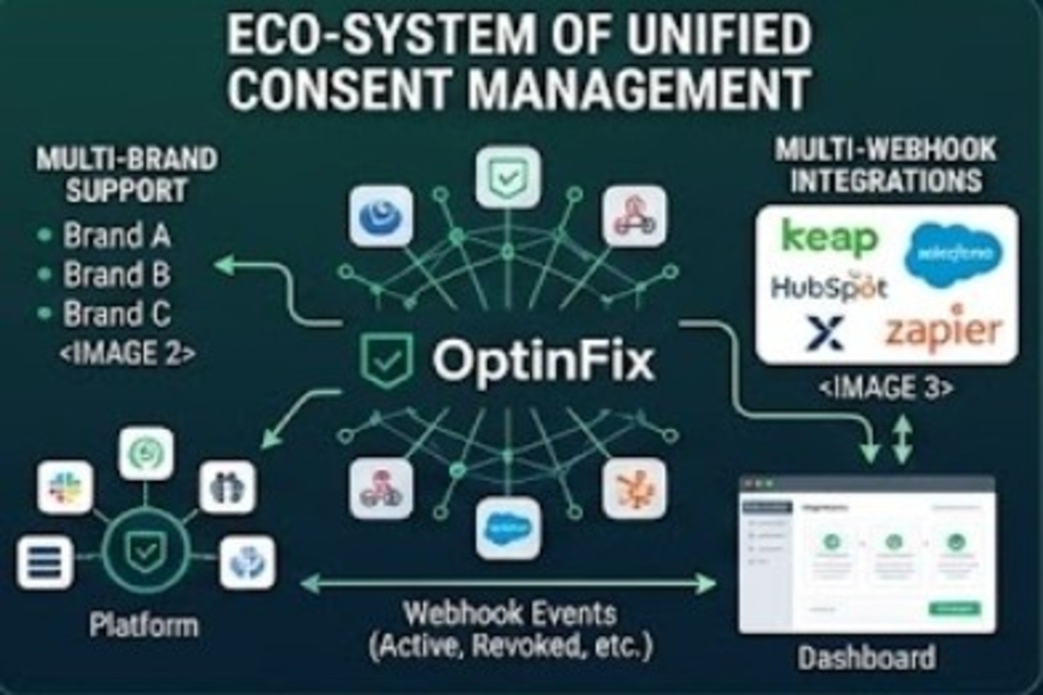 OptInFix  gallery image