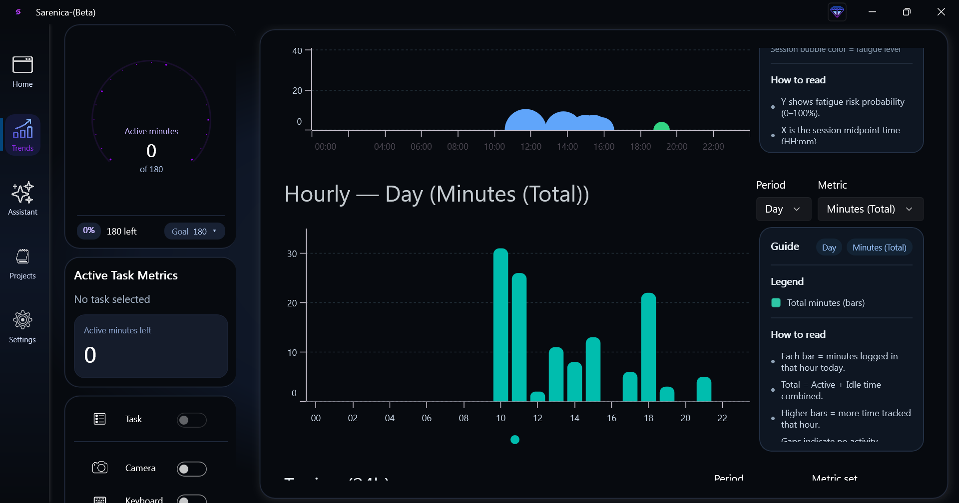 Sarenica gallery image