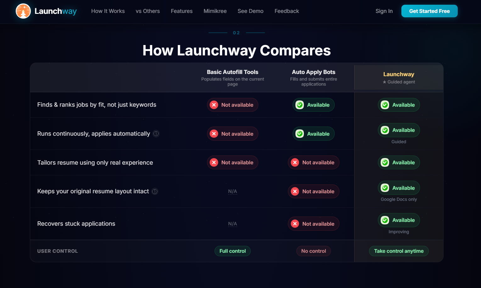 Launchway gallery image