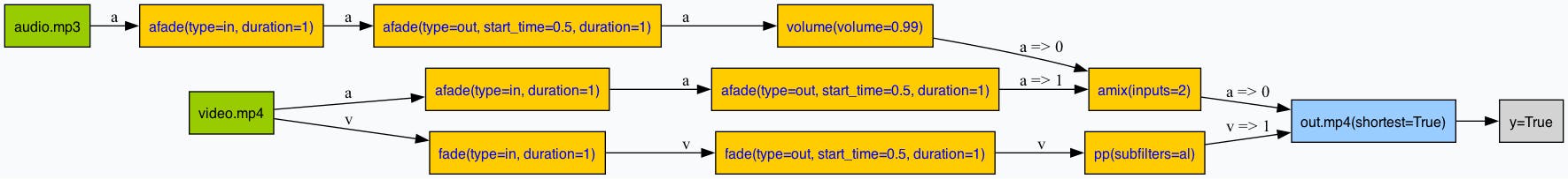 FFmpeg Command Visualizer gallery image