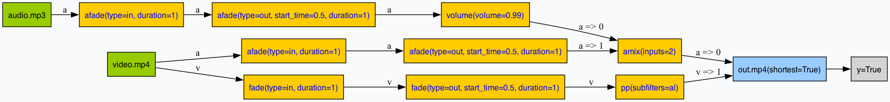 وسائط FFMPEG Command Command Visualizer 1